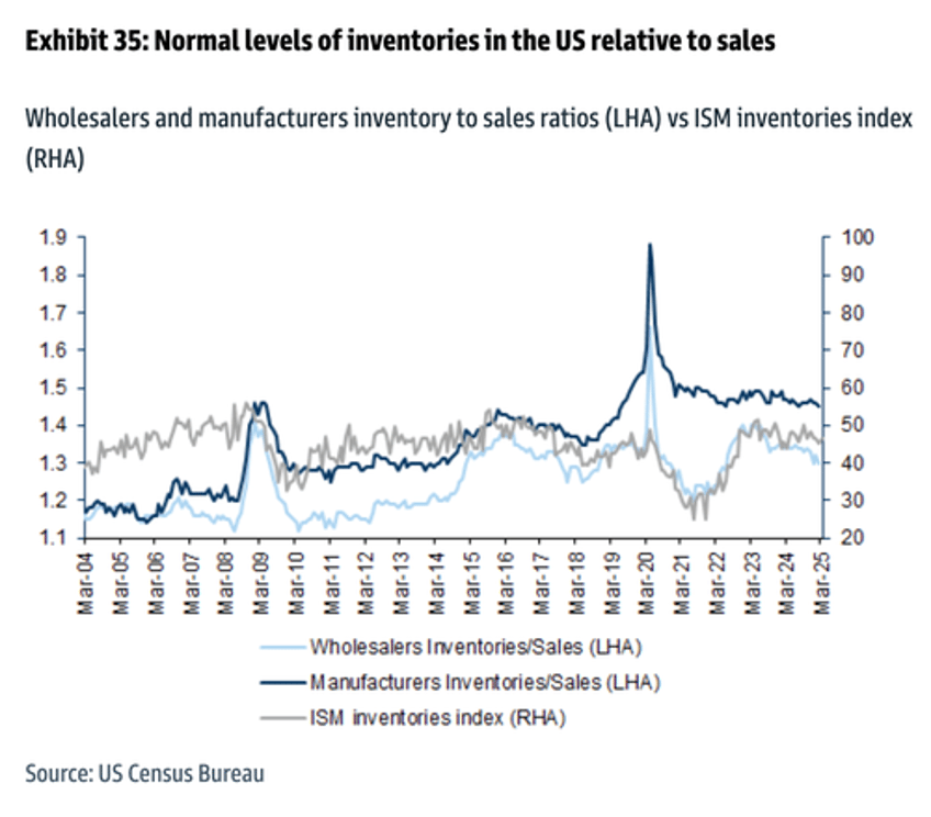  imported high volume staple goods from china are about to dry up 