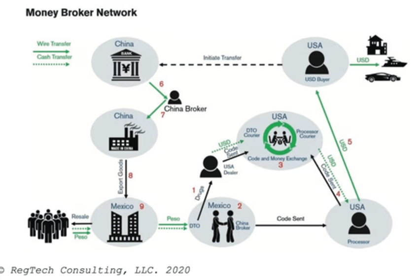  inside the chinese money laundering network fueling americas fentanyl crisis