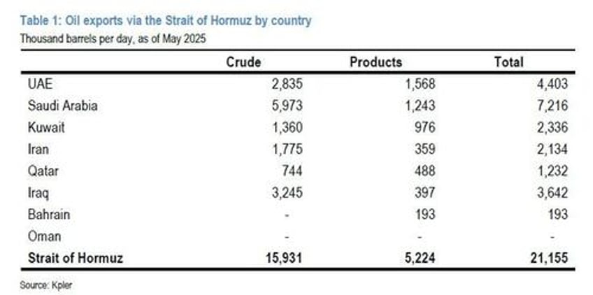  strait of hormuz disruption fears surge after former iranian minister threatens transit restrictions