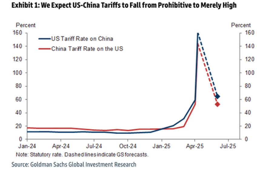  us may lower china tariffs as soon as next week nypost reports