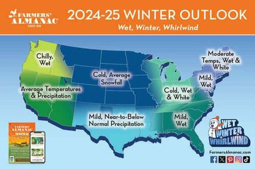  wet winter whirlwind farmers almanac releases new winter forecast for us 