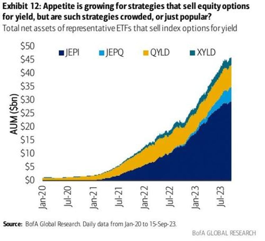 0 dte is the fantasy football of option trading