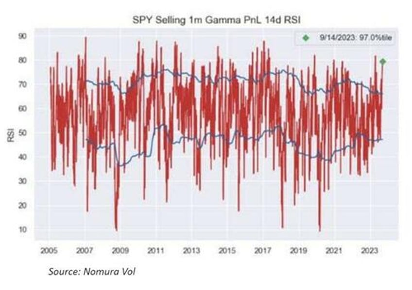 0 dte is the fantasy football of option trading