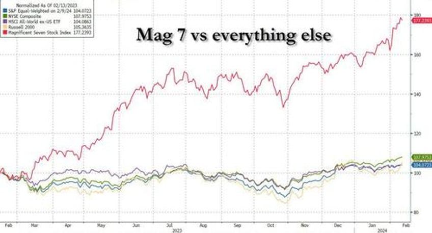 0dte punters pump and dump momentum stocks as parabolic tech hits an airpocket 