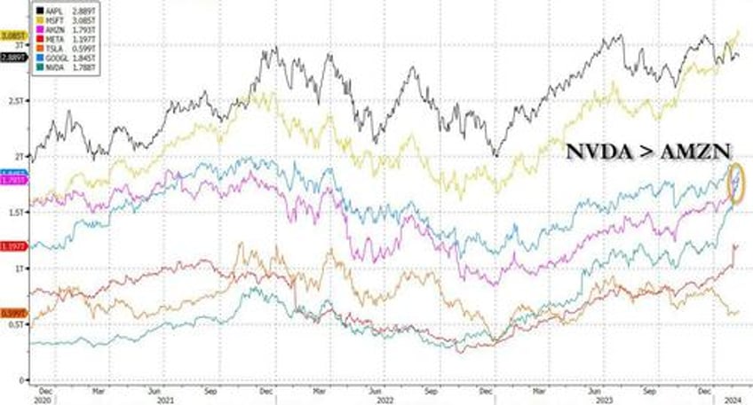 0dte punters pump and dump momentum stocks as parabolic tech hits an airpocket 