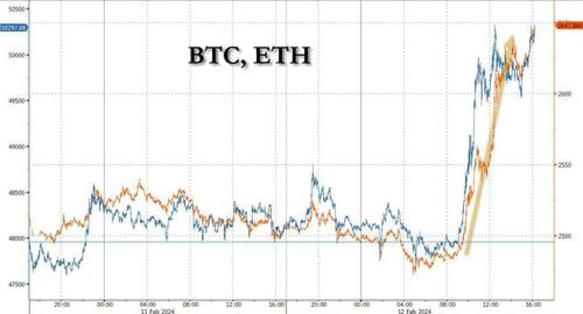 0dte punters pump and dump momentum stocks as parabolic tech hits an airpocket 