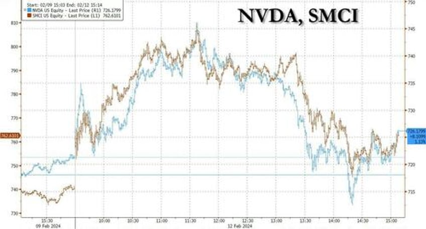 0dte punters pump and dump momentum stocks as parabolic tech hits an airpocket 