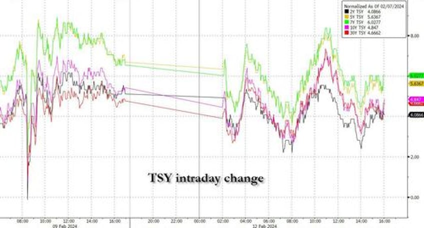 0dte punters pump and dump momentum stocks as parabolic tech hits an airpocket 