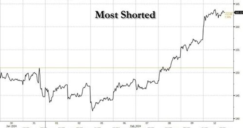 0dte punters pump and dump momentum stocks as parabolic tech hits an airpocket 