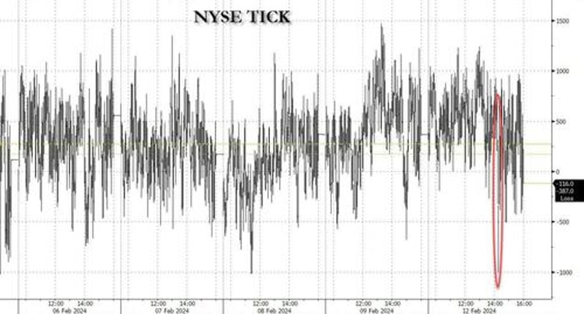 0dte punters pump and dump momentum stocks as parabolic tech hits an airpocket 