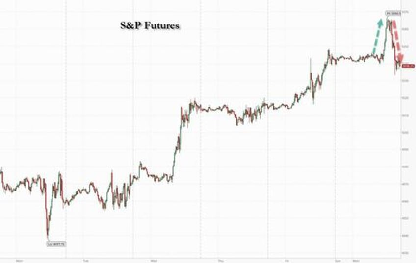 0dte punters pump and dump momentum stocks as parabolic tech hits an airpocket 