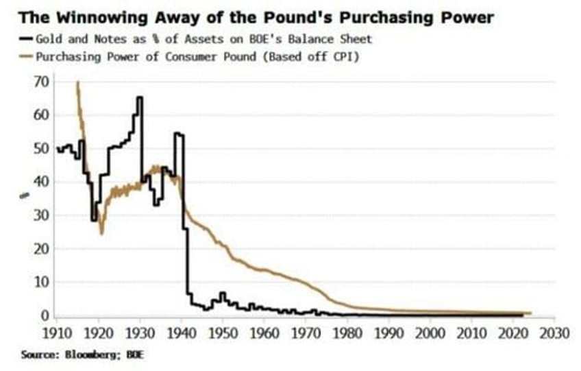 1 background the dei bond model will kill us slowly