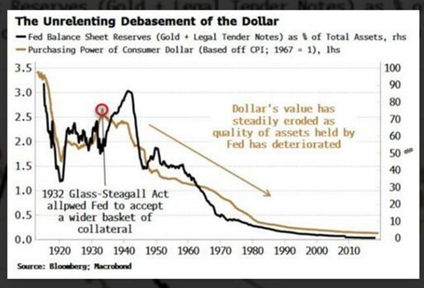 1 background the dei bond model will kill us slowly