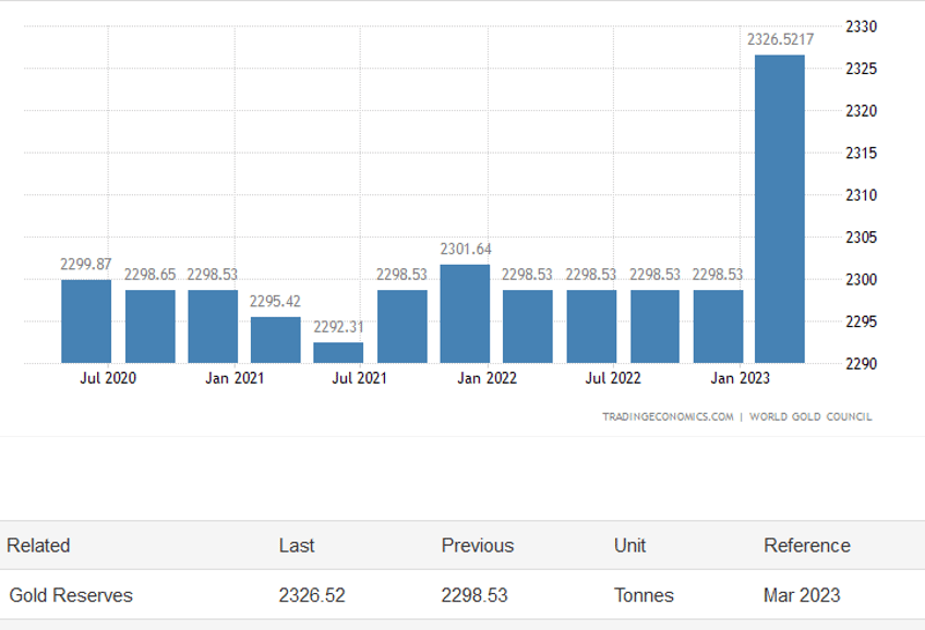 1 brics gold satisfies all 3 definitions of money now