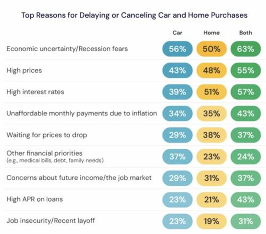 1 in 3 americans are cutting insurance costs just to afford food
