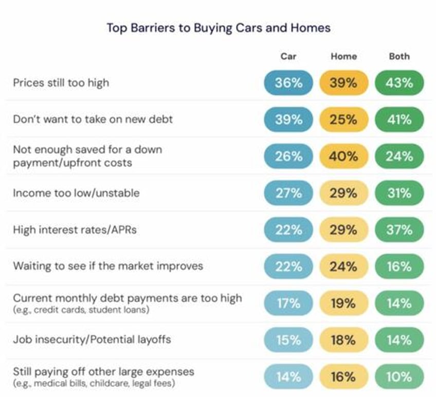 1 in 3 americans are cutting insurance costs just to afford food