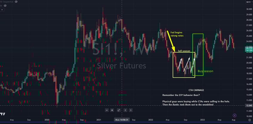 1 silver selling and government distortions