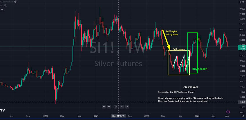 1 silver selling and government distortions