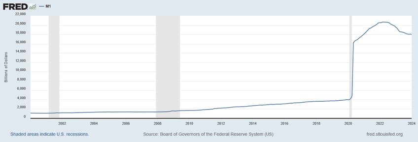 1 trillion per 100 days