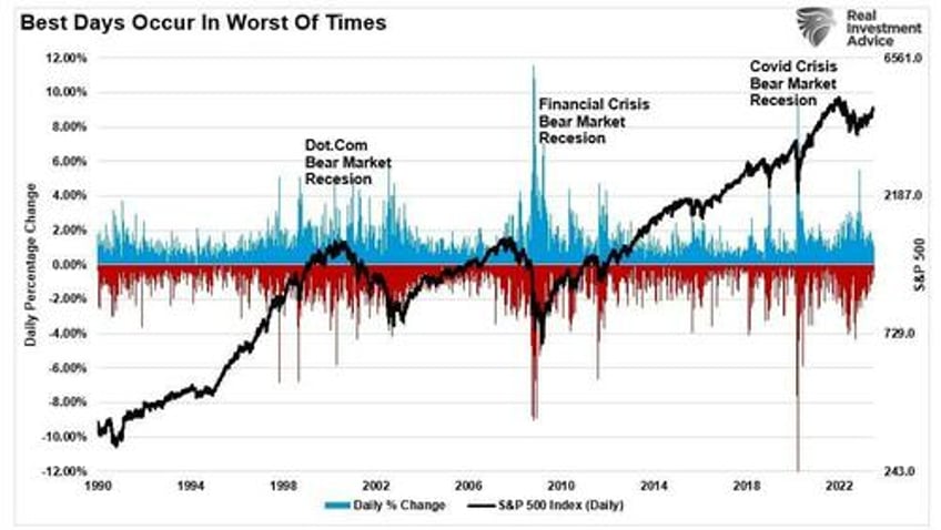 10 best days a meme for every bull market