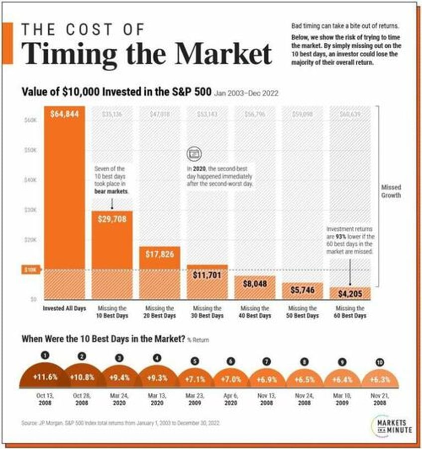 10 best days a meme for every bull market