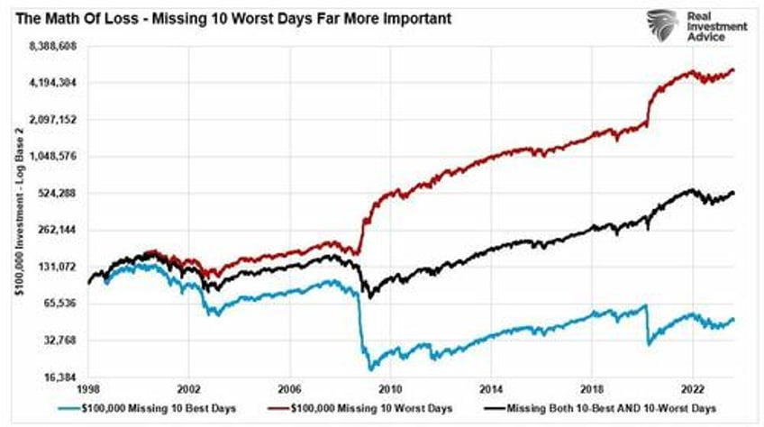 10 best days a meme for every bull market