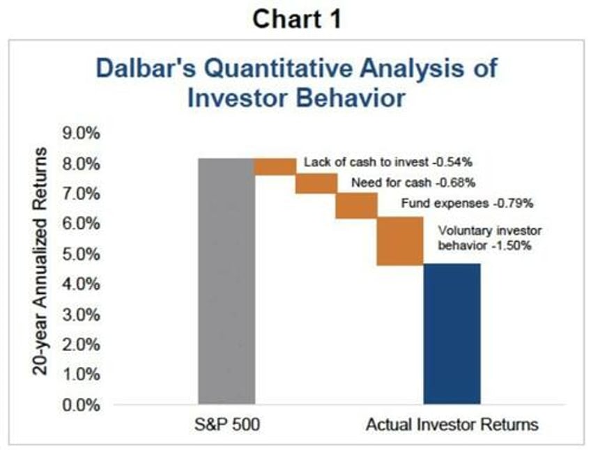 10 best days a meme for every bull market