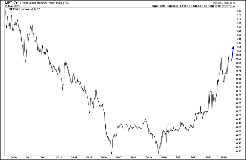 10 charts that matter