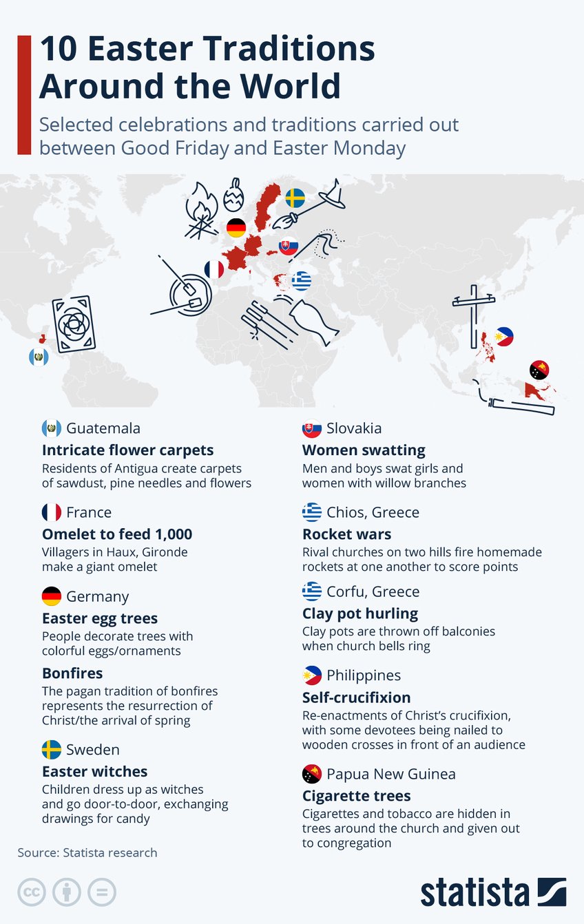 Infographic: 10 Easter Traditions Around the World | Statista