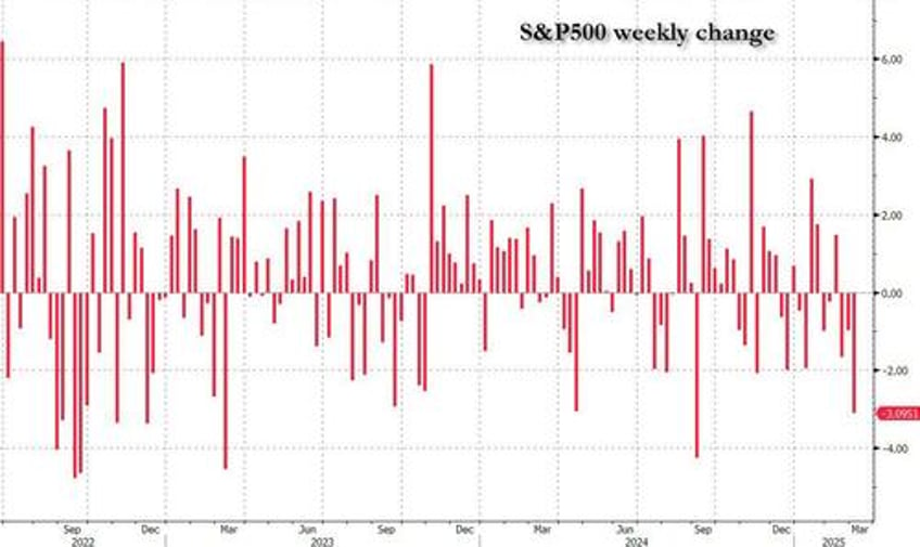 10 reasons why hedge funds are shorting at the fastest pace since nov 2024 according to goldman prime