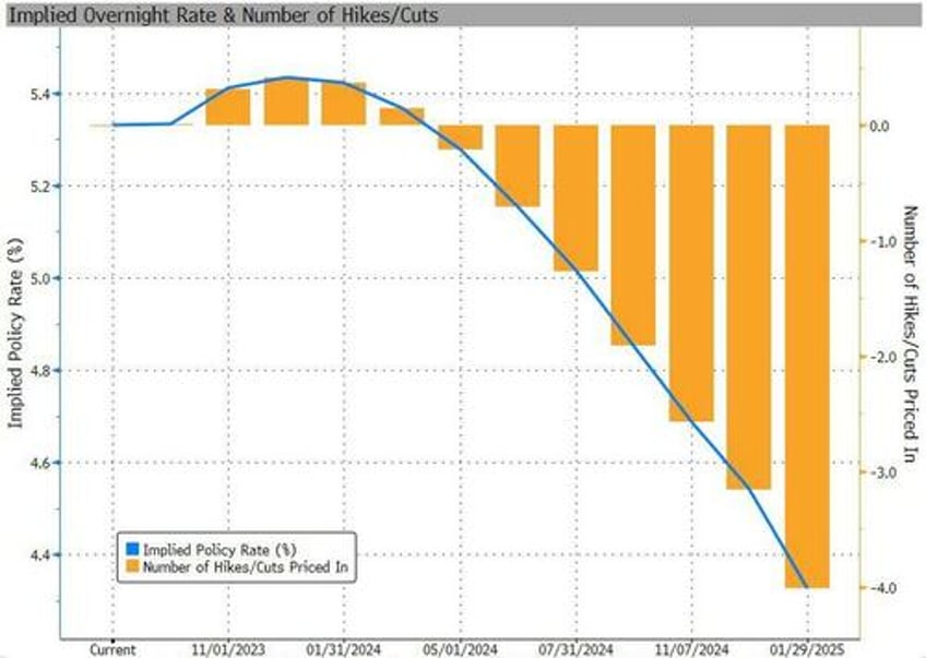 10 red flags warn of looming recession