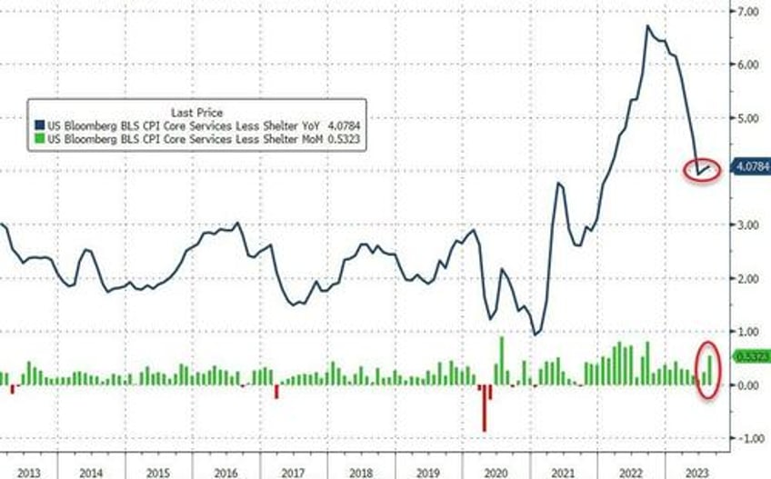 10 red flags warn of looming recession