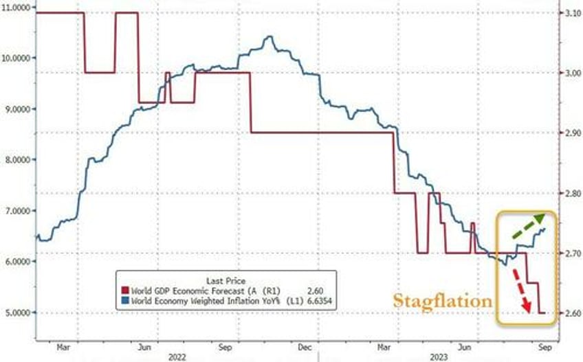 10 red flags warn of looming recession