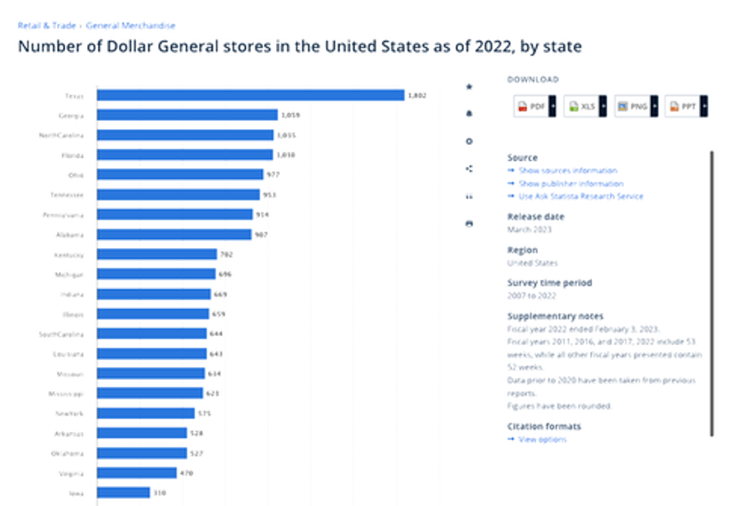 1000s of dollar stores clustered in swing states may offer new insights into voter sentiment