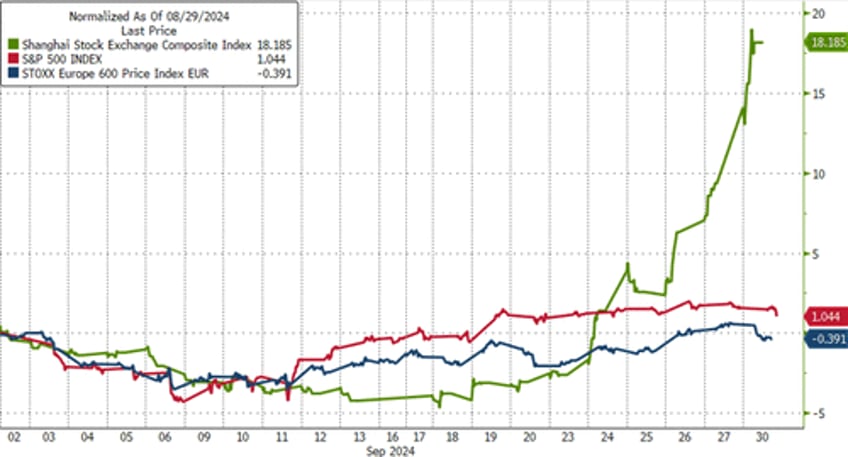 11 stunning charts reveal chinas record face ripping rally