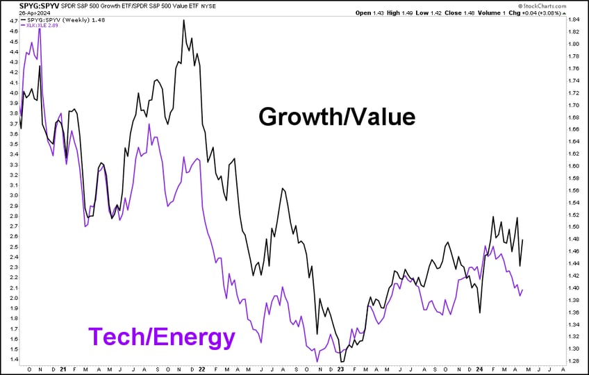 12 charts that matter