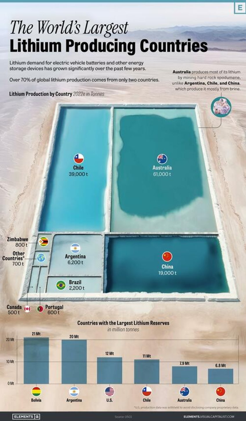 15 trillion dollars worth of white gold found in supervolcano on nevada oregon border