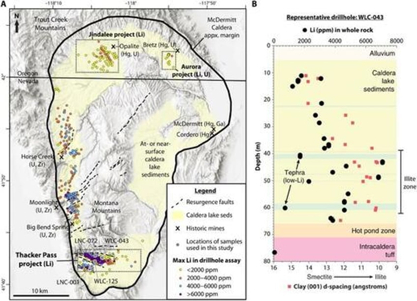 15 trillion dollars worth of white gold found in supervolcano on nevada oregon border