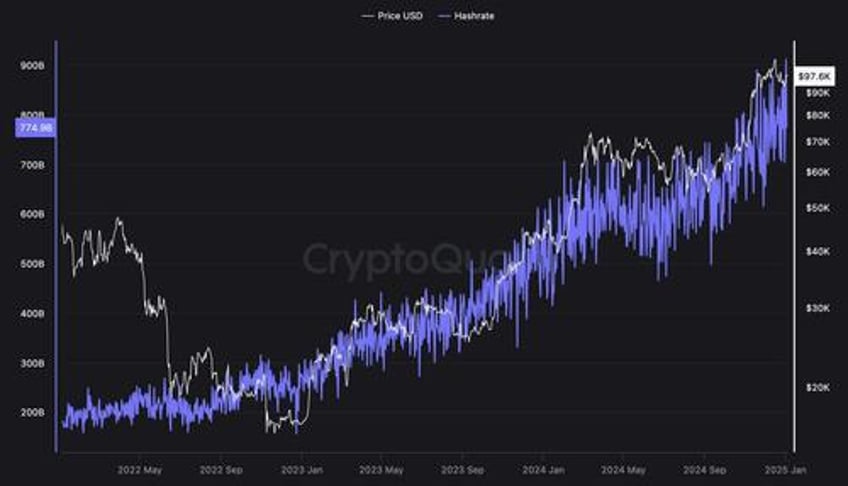 19 trillion in transactions settled on the bitcoin network in 2024