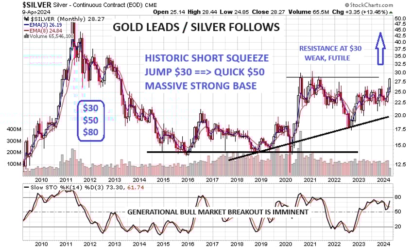 20 solid reasons for gold breakout