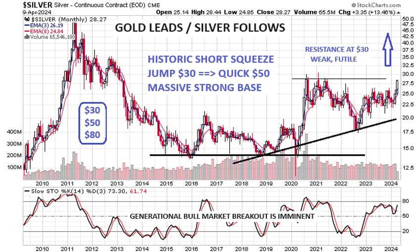 20 solid reasons for gold breakout