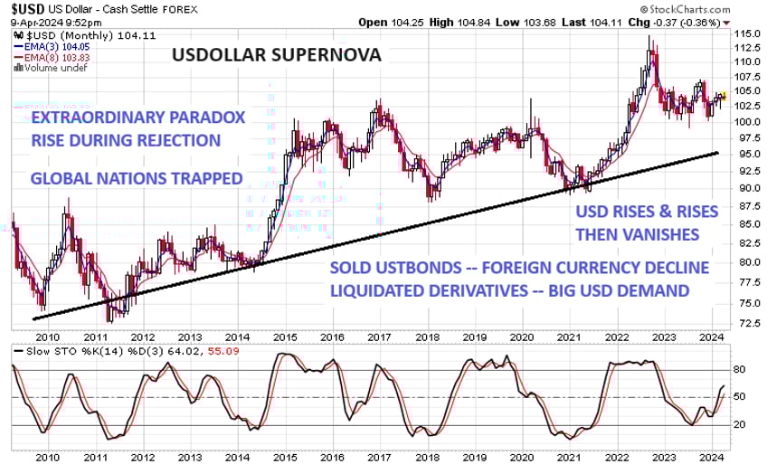 20 solid reasons for gold breakout