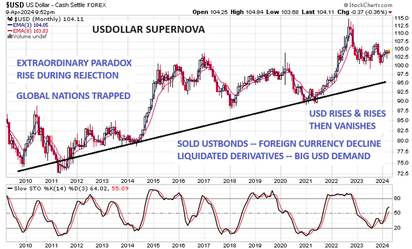 20 solid reasons for gold breakout