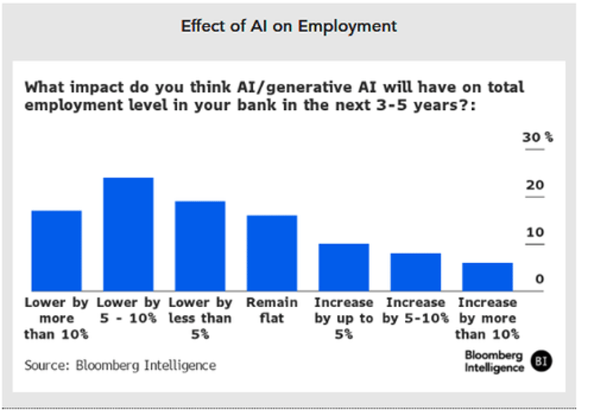 200000 wall street jobs at risk as agentic ai becomes major breakthrough 