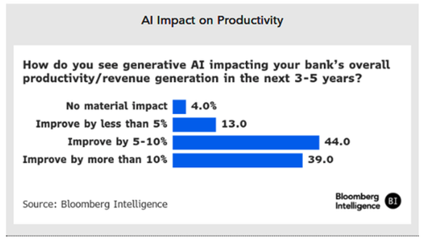 200000 wall street jobs at risk as agentic ai becomes major breakthrough 