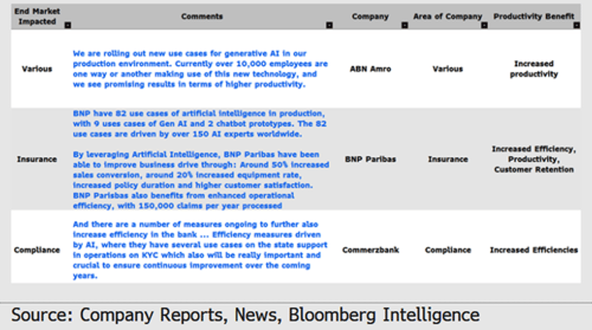 200000 wall street jobs at risk as agentic ai becomes major breakthrough 