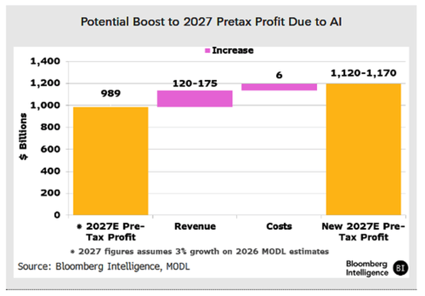 200000 wall street jobs at risk as agentic ai becomes major breakthrough 