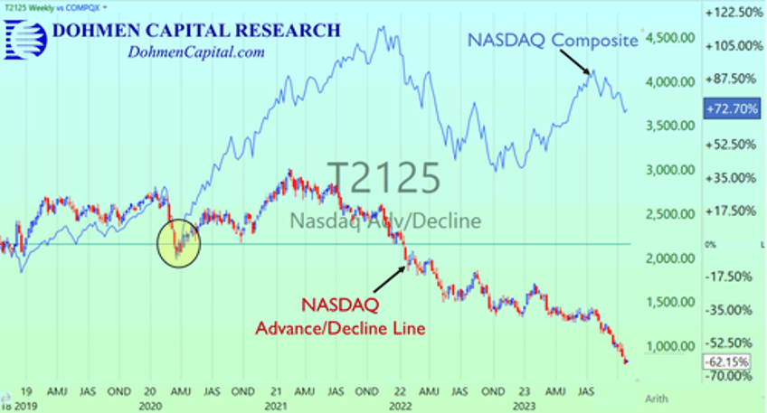 2023 the year of great deceptions