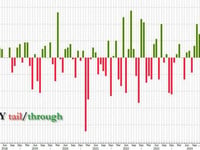 2024 Closes With Strongest 7 Year Auction On Record 