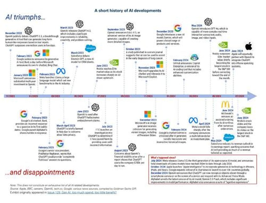 2024 greatest hits the most popular articles of the past year and a look ahead